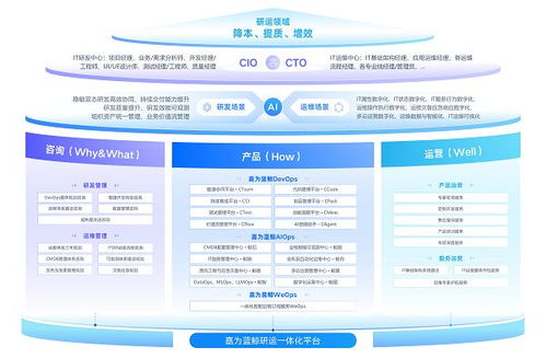 嘉為藍鯨亮相GOPS全球運維大會2025上海站，共繪智能運維與研發效能發展新藍圖