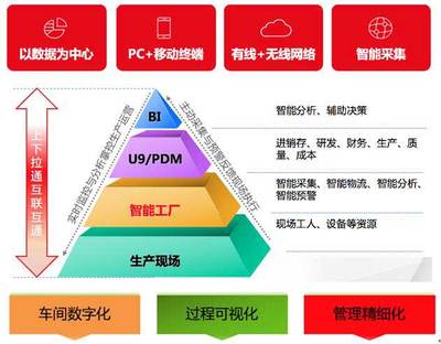 天津用友U9全解析 專業咨詢、透明價格與優質服務商指南