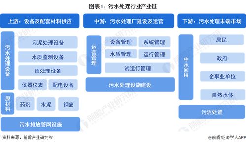 中國(guó)污水處理行業(yè)產(chǎn)業(yè)鏈全景梳理及區(qū)域熱力地圖——信息技術(shù)咨詢服務(wù)的賦能視角
