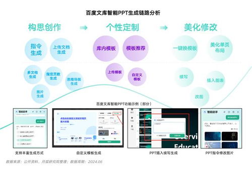月狐洞察 2024年智能PPT行業(yè)市場(chǎng)分析與信息技術(shù)咨詢服務(wù)的新機(jī)遇