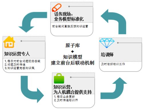 人工智能打破服務(wù)壁壘 客服行業(yè)發(fā)展新契機(jī)與基礎(chǔ)軟件開(kāi)發(fā)的引擎作用